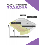 Душевая кабина D5080 N без крыши
