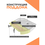 Душевая кабина CK2010 N без крыши