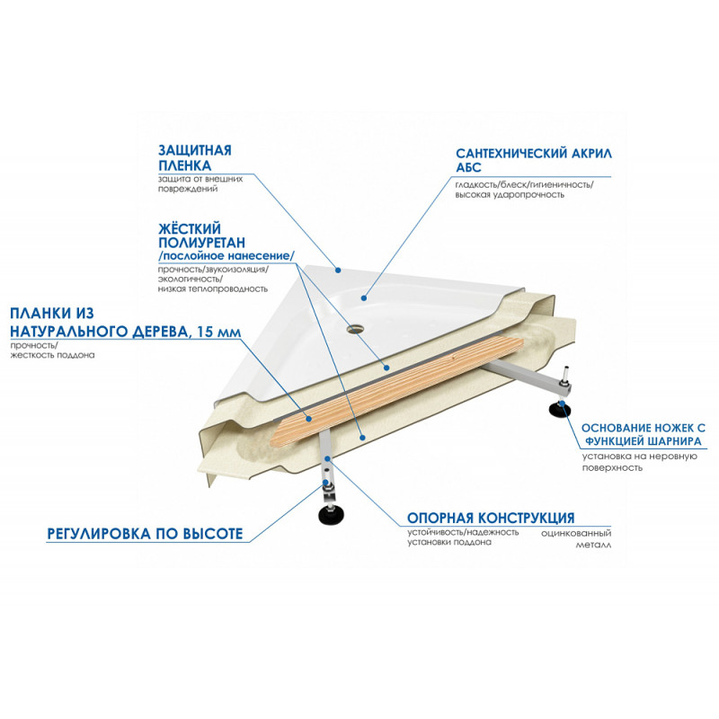 MORAVA XL  90/40 MT Душевое ограждение с поддоном